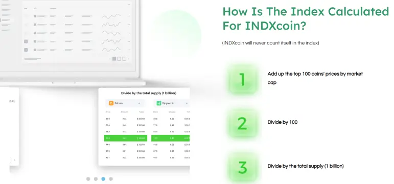 INDXcoin valuation calculation.