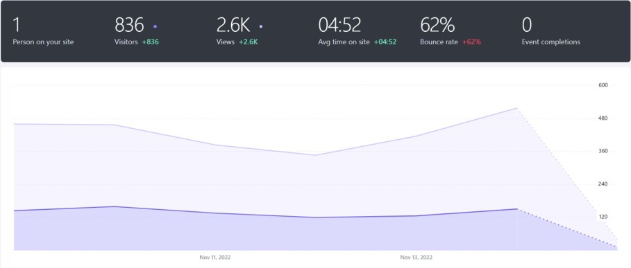gFam Analytics