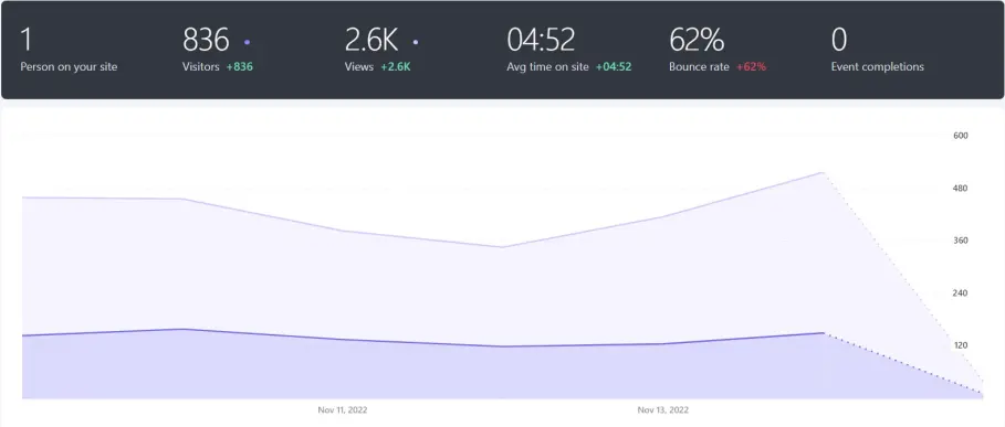 gFam Analytics