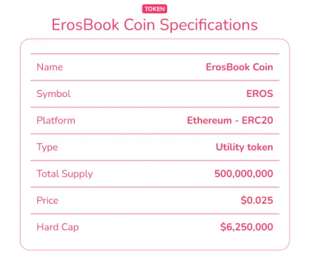 EROS Coin Specifics.