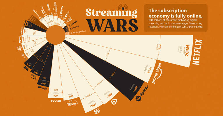 The Subscription Economy is taking over