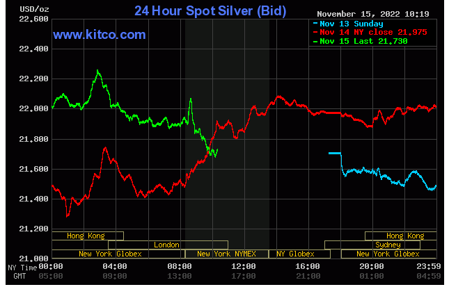 Spot silver - November 15, 2022