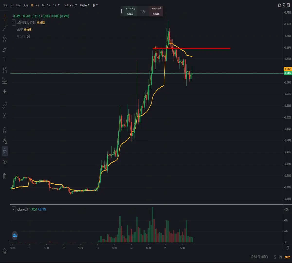 hourly trading chart of cryptocurrency SFP
