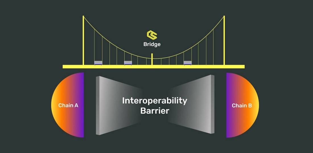 MetaMask bridges