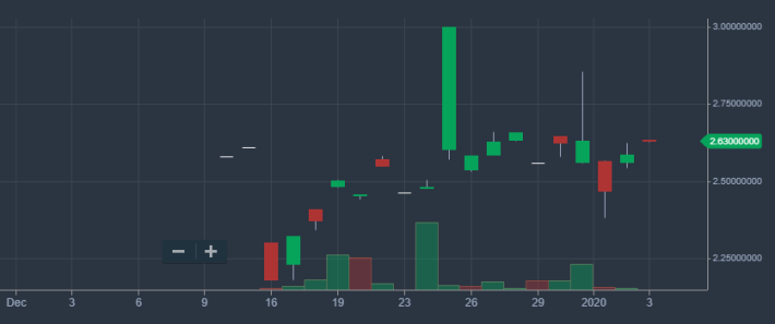 EOS
