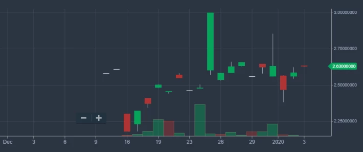 EOS