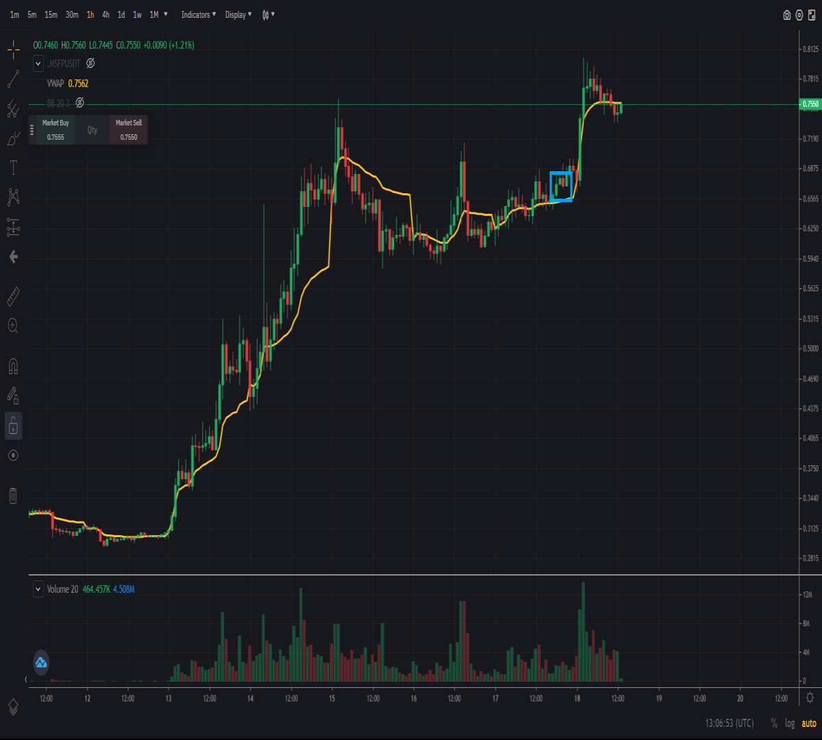 hourly trading chart of cryptocurrency Safepal
