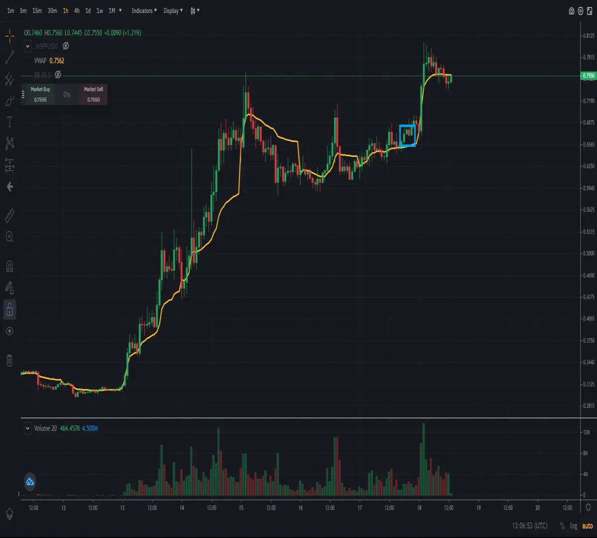 hourly trading chart of cryptocurrency Safepal