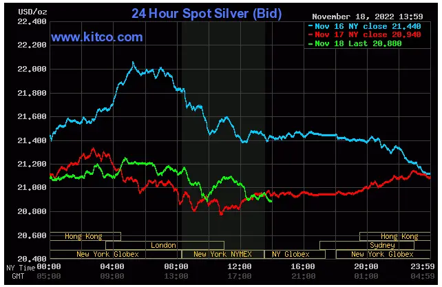 Spot Silver - November 18,2022
