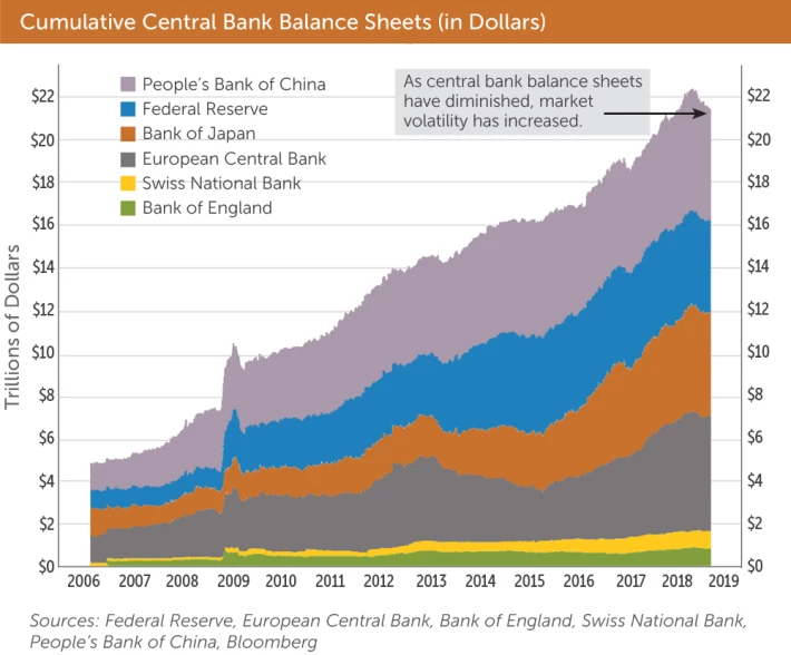 CentralBankBalanceSheets