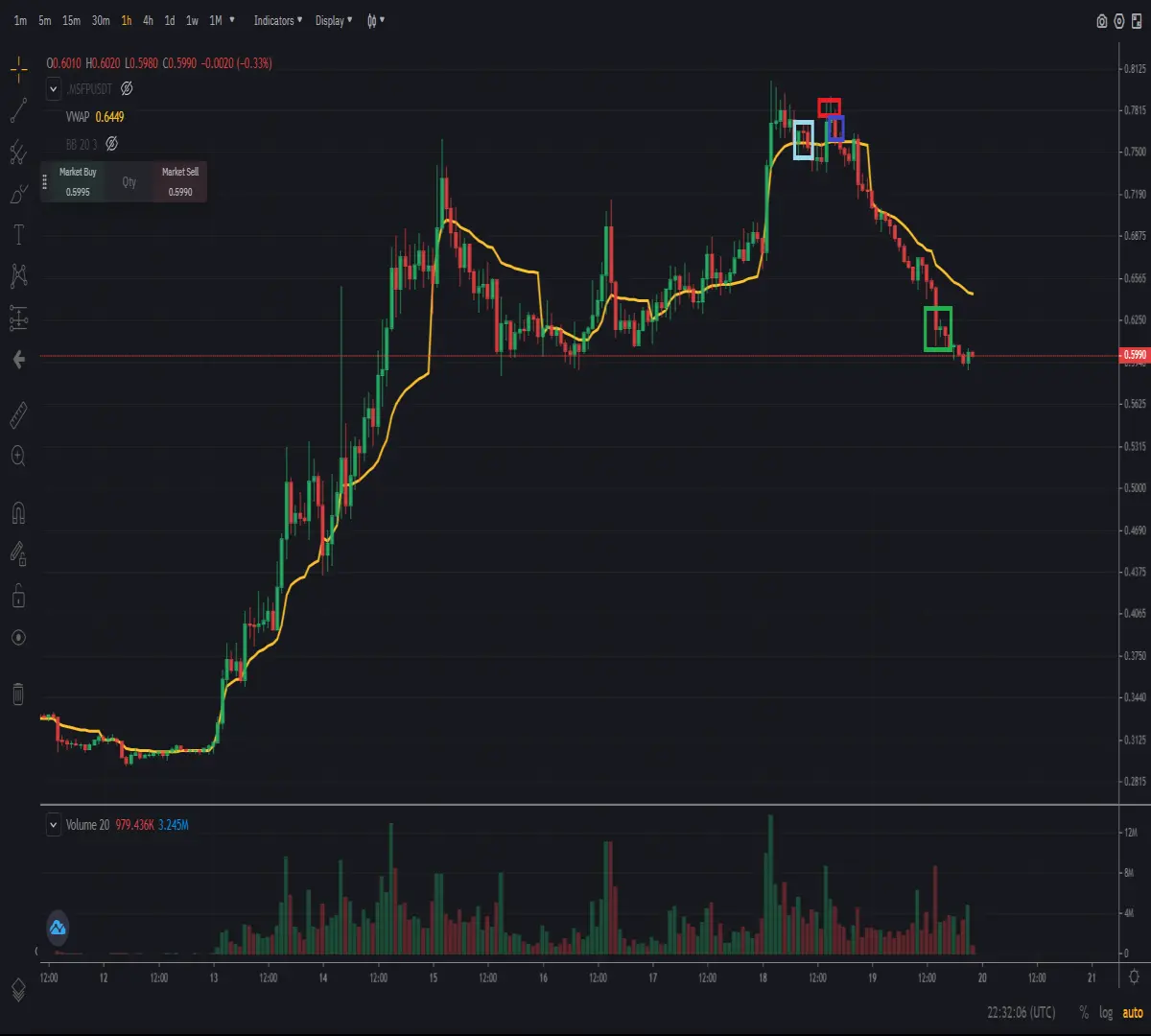 Trading chart of cryptocurrency Safepal