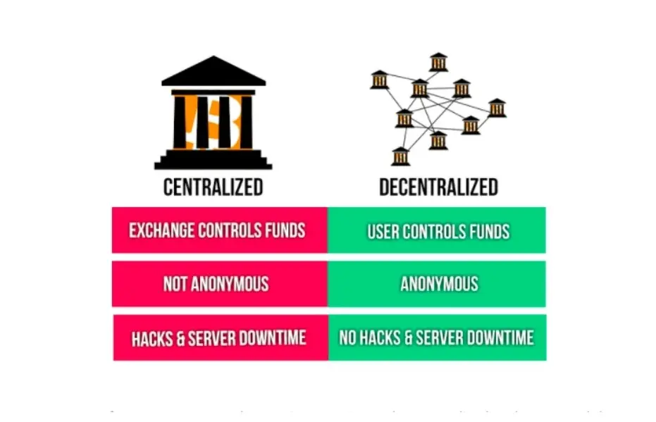 cex_dex