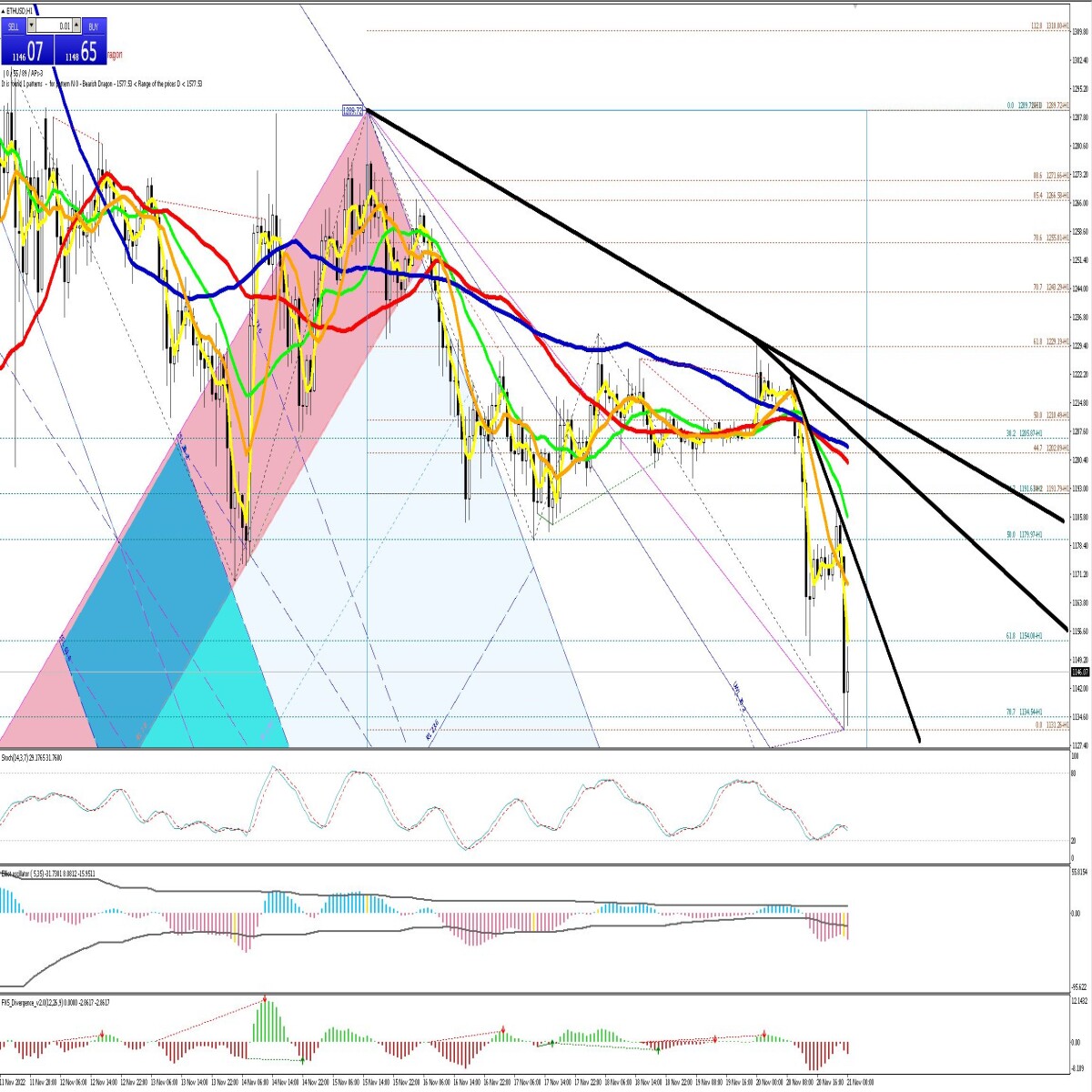 ETH Strongly wait