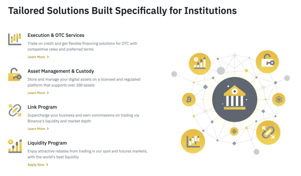 Binance Central Bank of Crypto