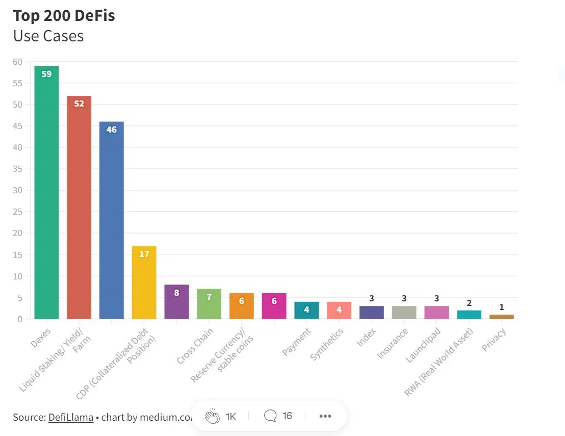 DeFi projects
