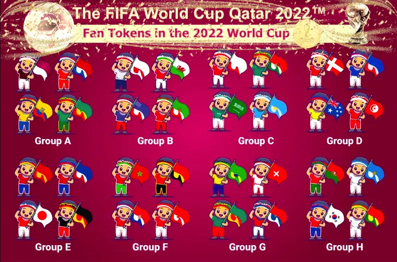 ✨⚽✨Fan Tokens in the 2022 World Cup (Part 1)✨🏆🌕✨💫