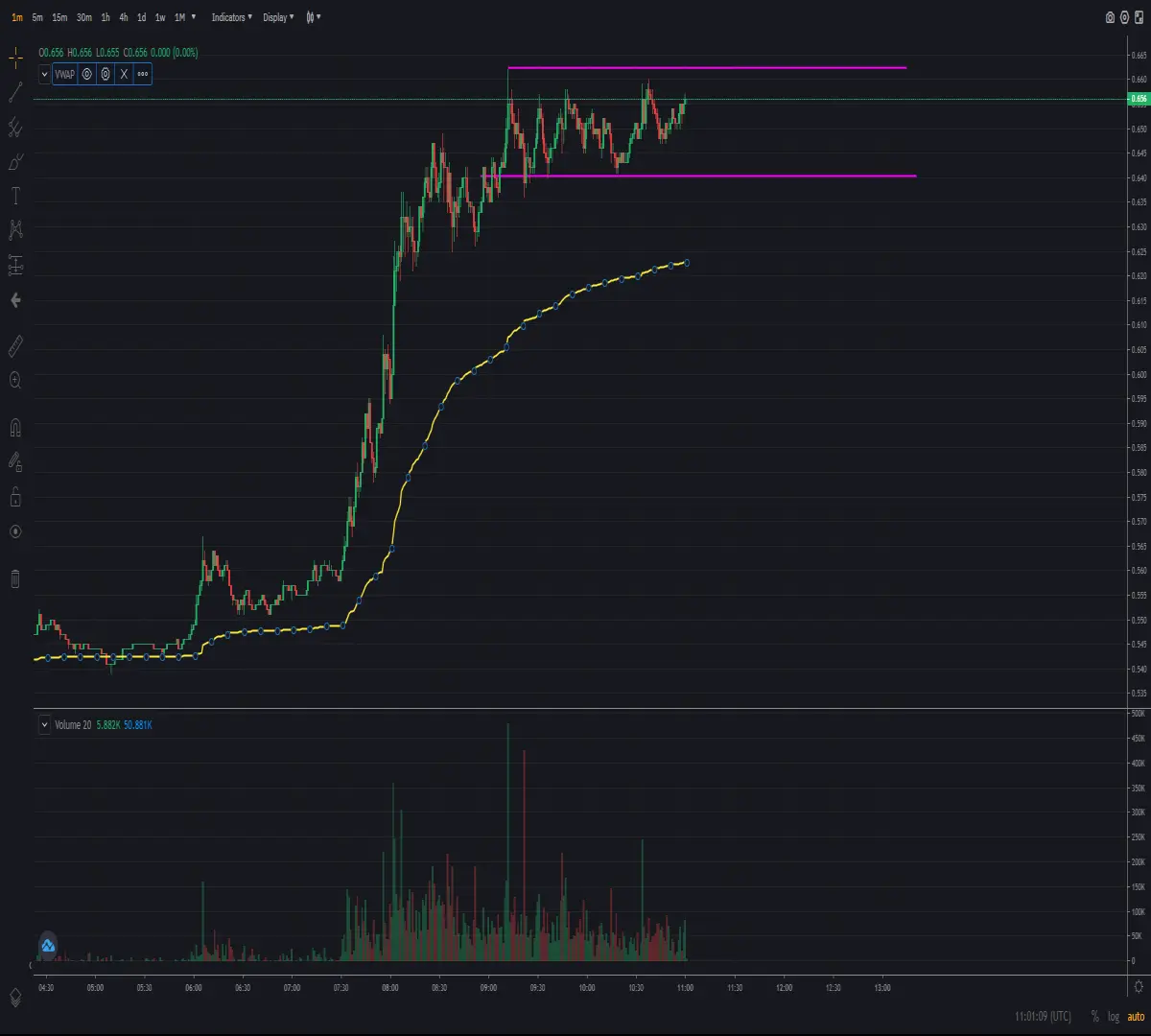 1 minute chart of cryptocurrency