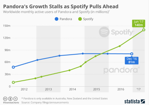 source: statista