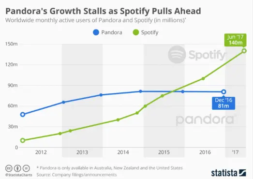 source: statista