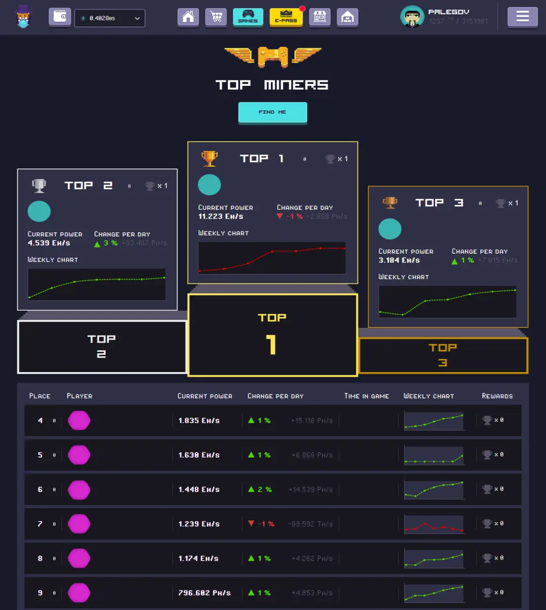 RollerCoin - Interface Top Miner