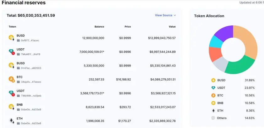 binance proof of reserves coinmarketcap