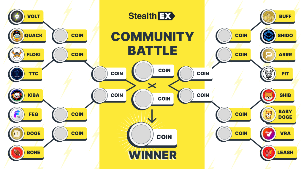 Battle of the Crypto Communities