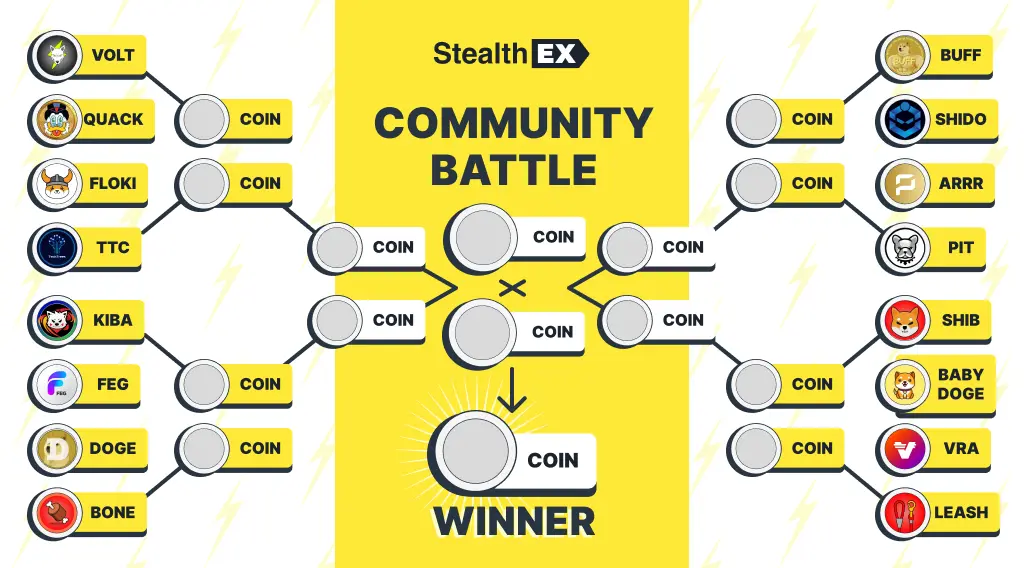 Battle of the Crypto Communities