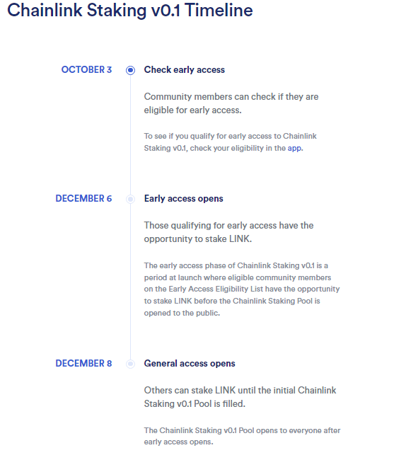 Staking timeline