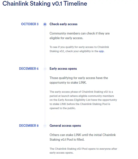 Staking timeline