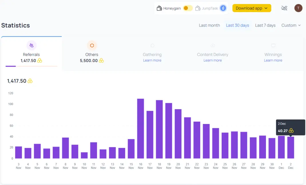 HoneyGain - Average earnings from referrals