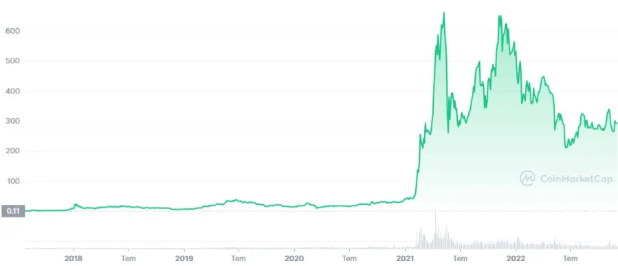 bnb