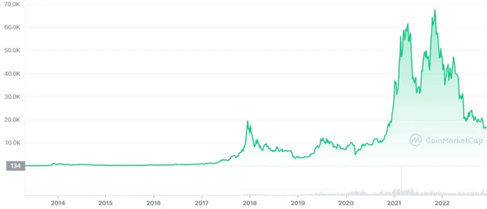 btc