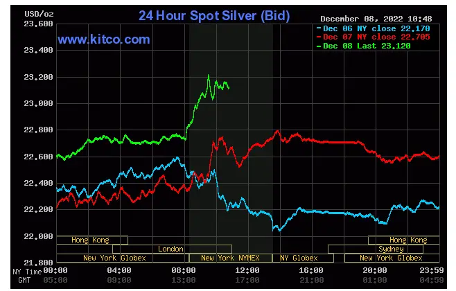 Silver Spot December 8, 2022