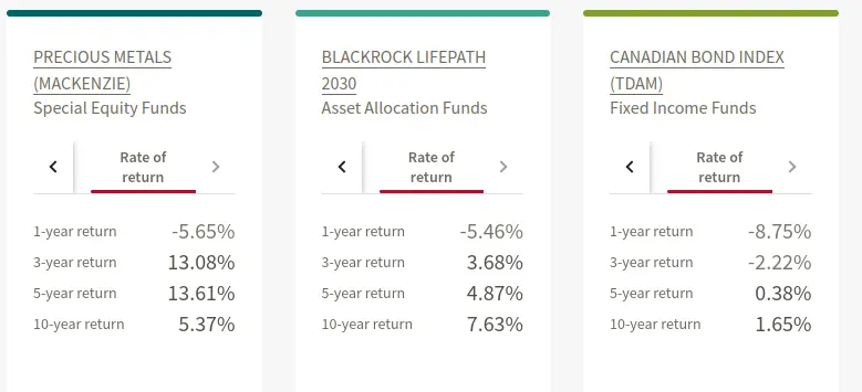 Diversified RSP portfolio