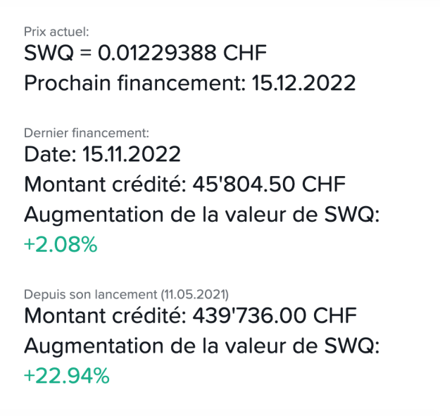 SWQ price