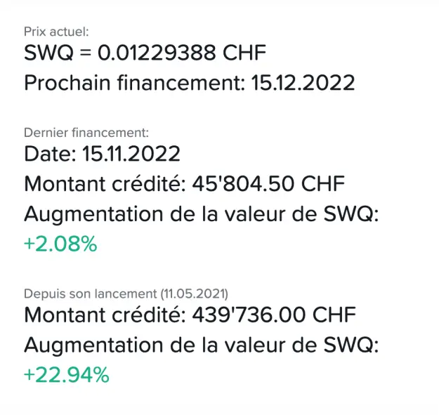 SWQ price