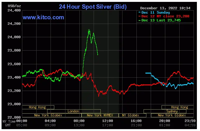 Silver Spot - December 13, 2022