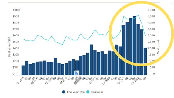 Image source: Pitchbook