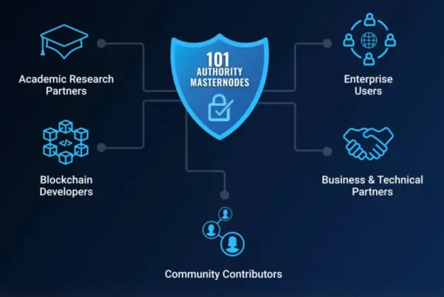 VeChain masternodes