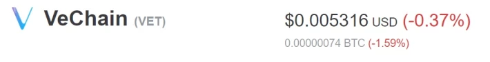 VeChain price