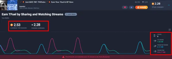 TFUEL earnings breakdown