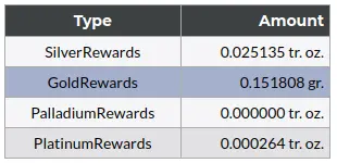 Ownx Rewards