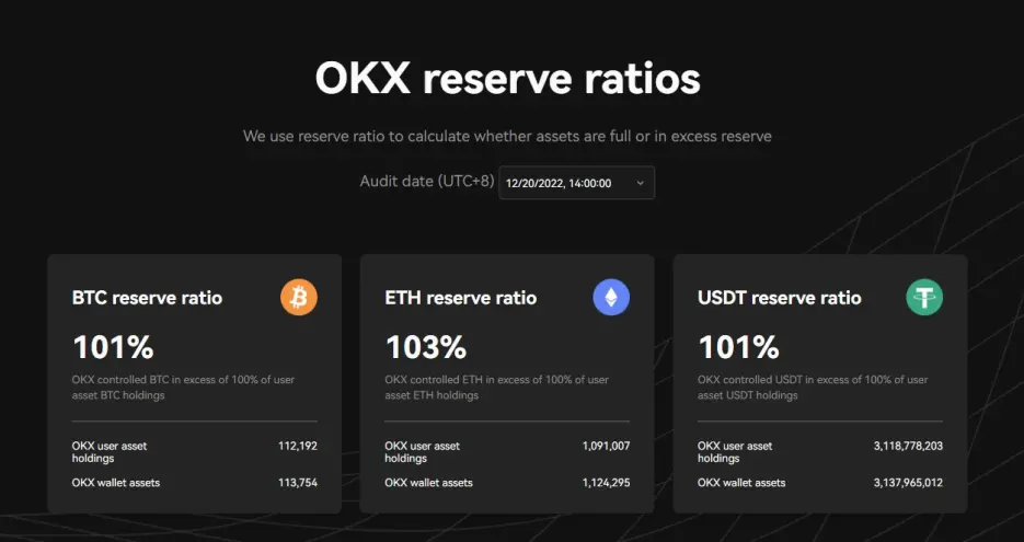 OKX Proof of Reserve