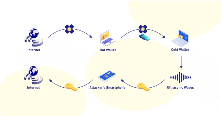 exfiltration-private-keys