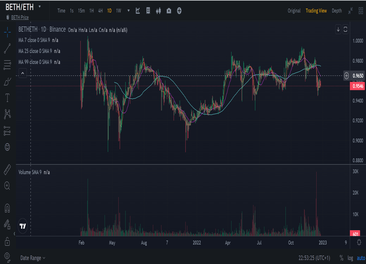 Ethereum to Beacon Ethereum exchange