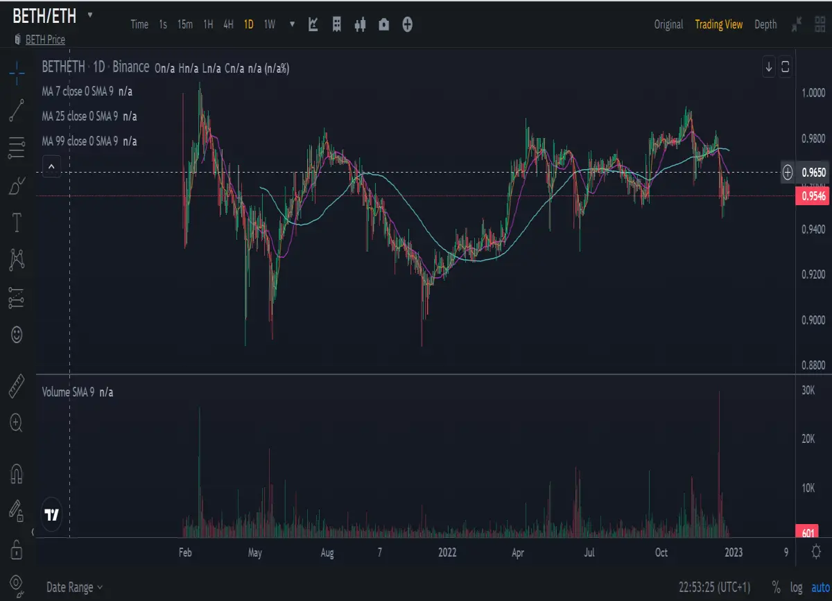 Ethereum to Beacon Ethereum exchange