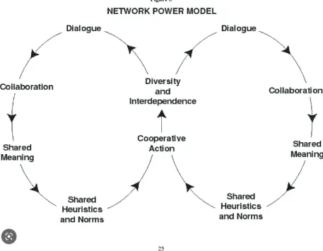 network power model