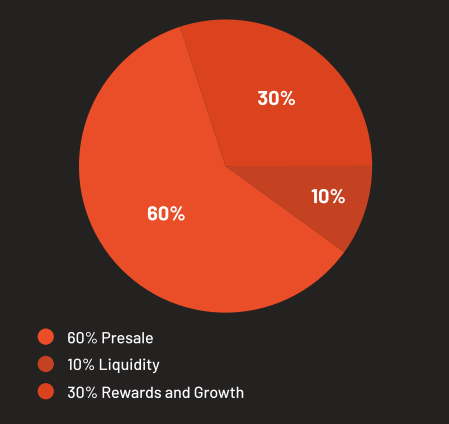 Tokenomics