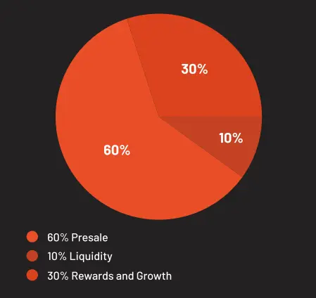 Tokenomics