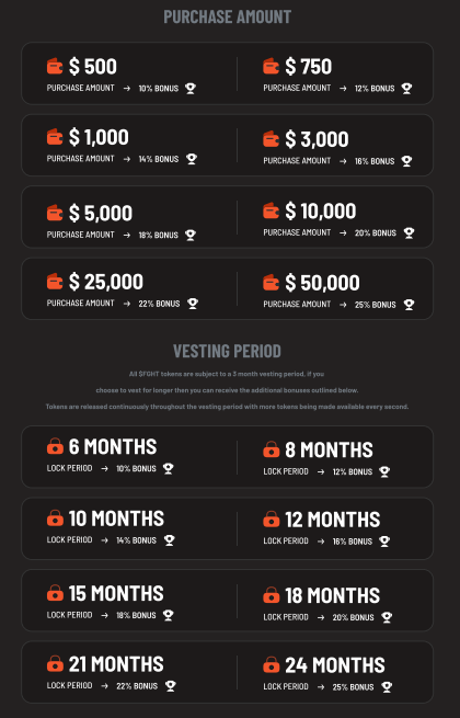 $FGHT Rewards and Vesting Bonus